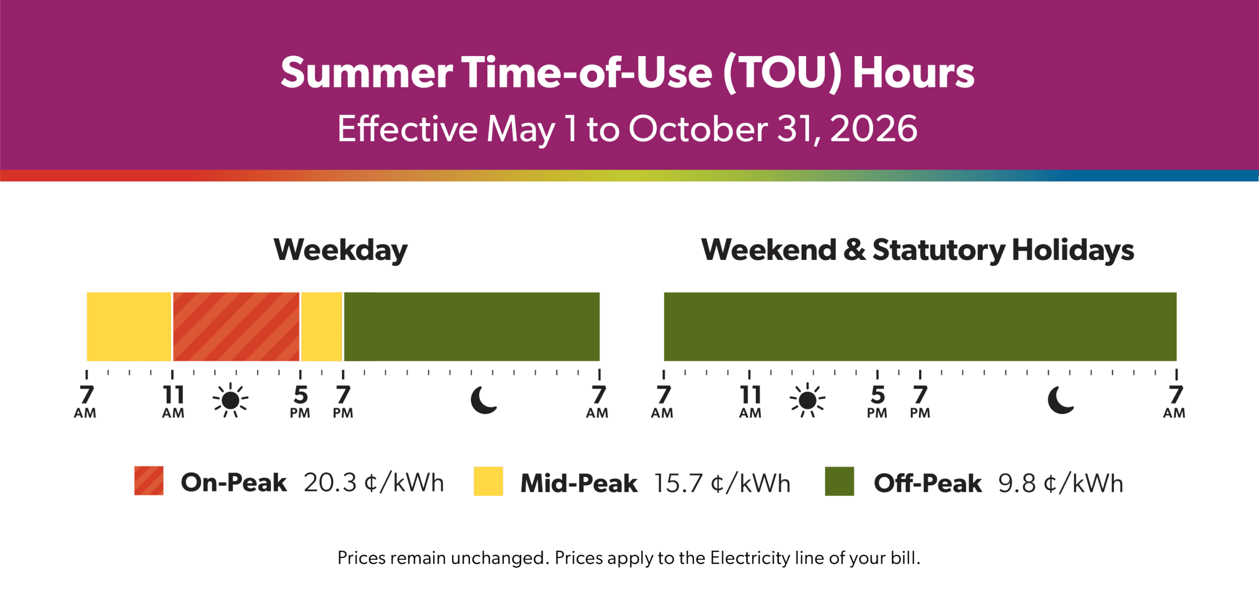 Time of Use Pricing