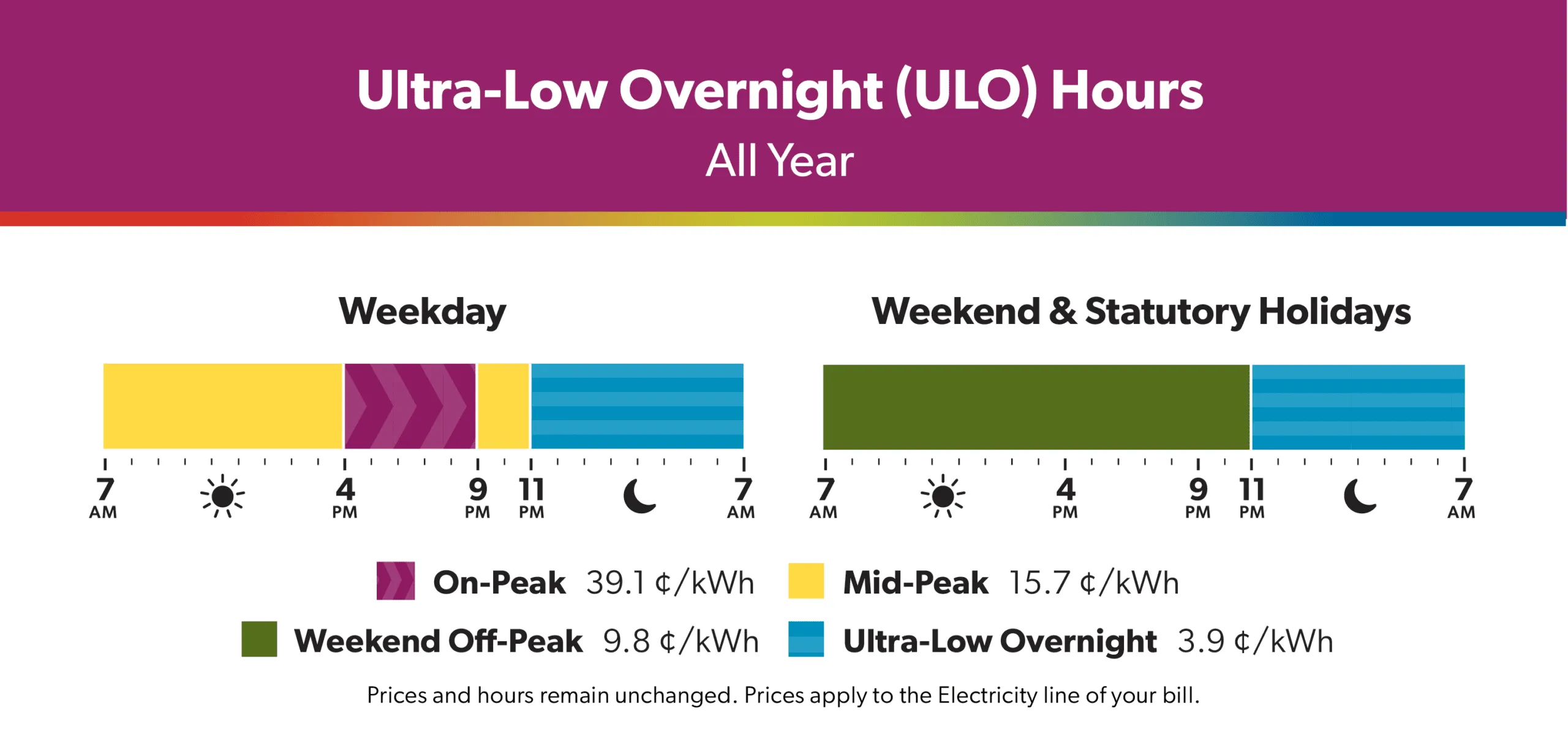 Ultra Low Overnight Pricing Graphic